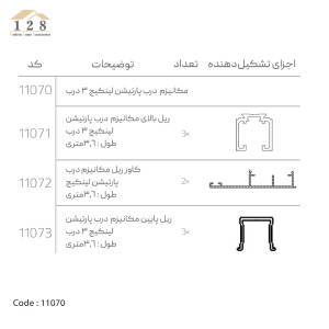 مکانیزم درب پارتیشن لینکیج ملونی ( 3 و 4 درب )